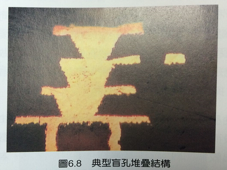 HDI PCB盲孔堆叠结构