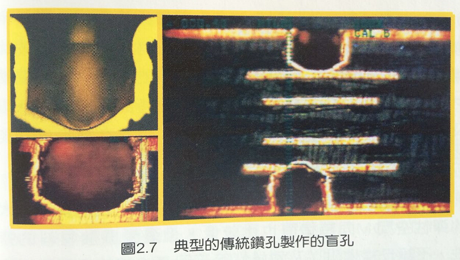 高密度HDI PCB的立体连接