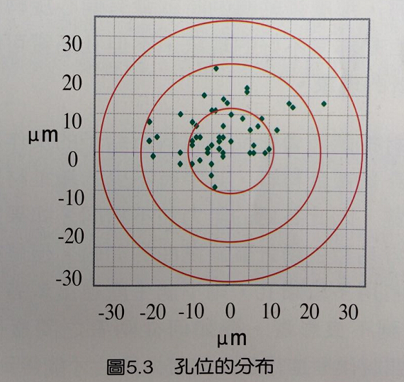 HDI机械小孔加工的精度探讨