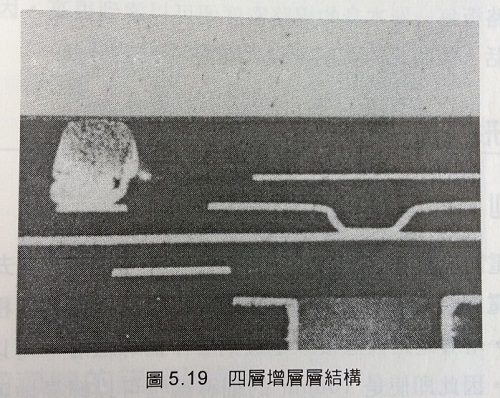 HDI板多层化需要注意的问题点