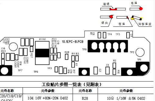 电池电路板厂之聚合物电池线路板SMT焊锡面操作规范