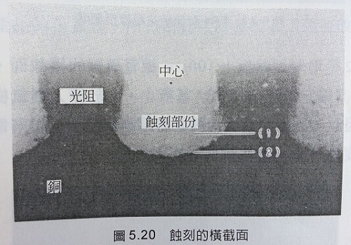 HDI线路板之利用电镀形成细导线