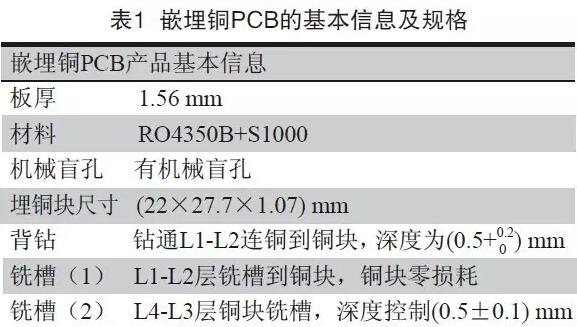 一种嵌埋铜PCB制作方法