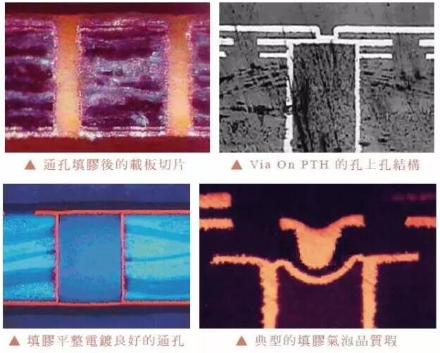 HDI厂话你知：何谓塞孔制程？