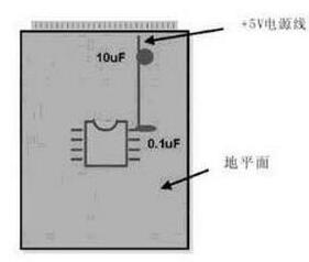 模拟电路和数字电路PCB设计的区别详解