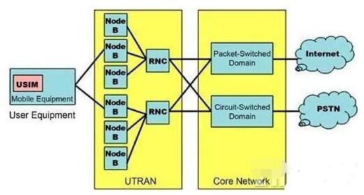 可穿戴PCB设计要谨慎，这三大问题要考虑