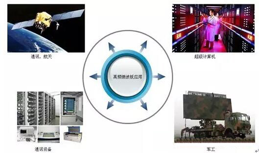一种高频微波高密度互连HDI板制作技术研究