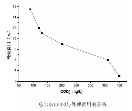 PCB等电子工业废水处理工艺及案例分析
