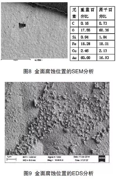 电路板金面腐蚀的品质缺陷