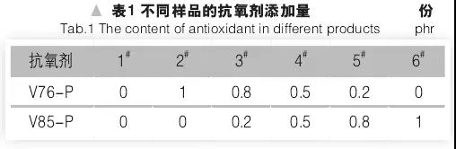 废PCB粉料的抗热氧老化改性研究(上)