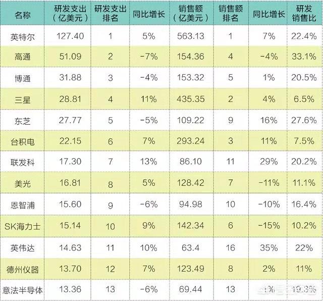 盲埋孔电路板厂告诉你：中国有能力生产手机芯片吗？
