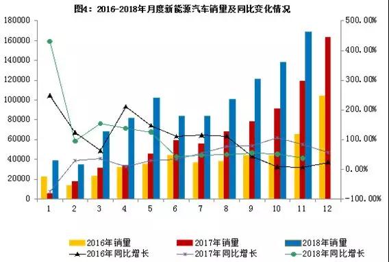 FPC动力电池电路板厂市场应用之路即将迎来曙光