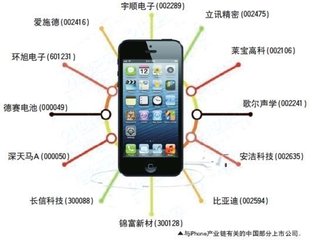 HDI厂：让PCB界“心惊”的苹果，供应链全球迁移求新生