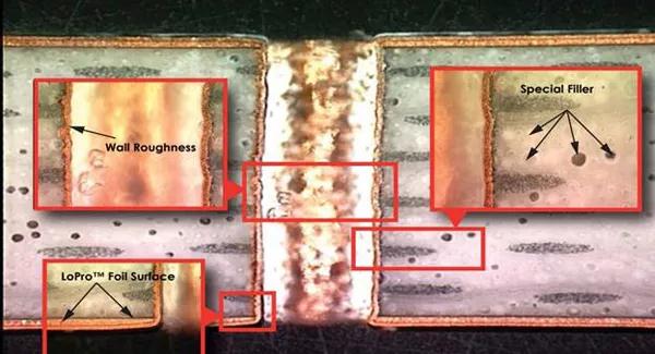 电路板厂5G应用的PCB板电镀过孔性能评估（上）