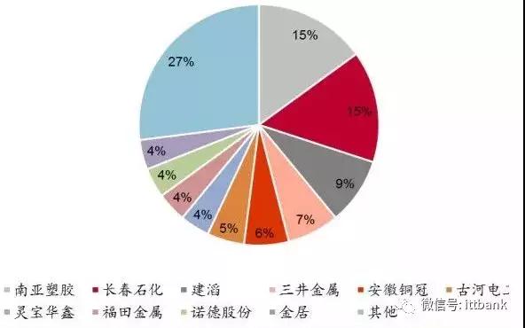 了解线路板厂产业链，这篇文章就够了！