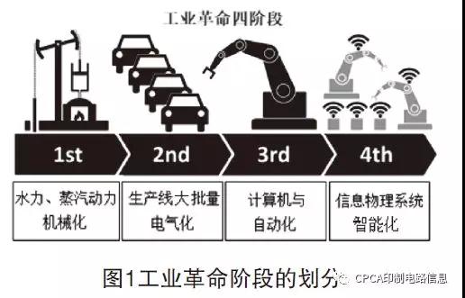 谈电路板厂的智能制造(一) —— 基本概念和需求