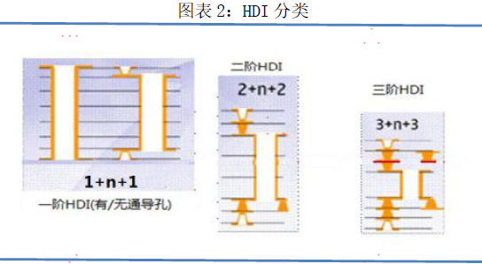电池电路板厂HDI的市场格局及主要厂商