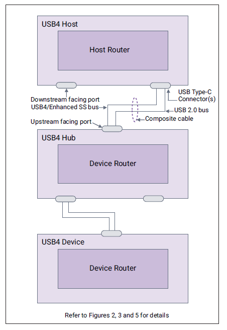 HDI线路板厂之乘风破浪的USB Type-C，年底将迎来USB4版本