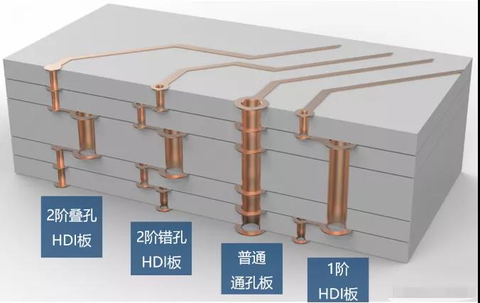 多层HDI板内部长啥样