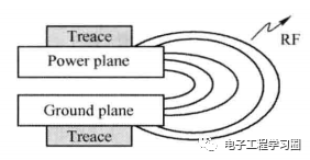 PCB的布局“有讲究”
