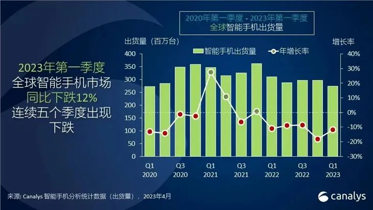 HDI板厂行情不好的时候，我们能做什么？
