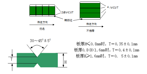 汽车车灯线路板拼板常用的3种连接方式，你都会做吗