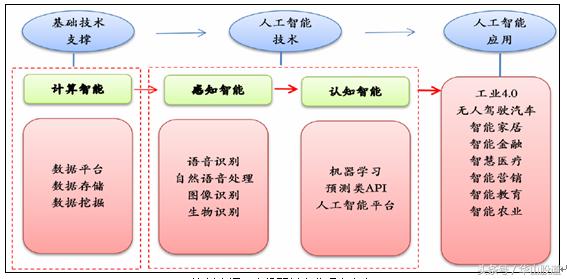 人工智能大爆发，龙头已经诞生