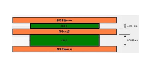 PCB_EMC设计之PCB叠层结构说明