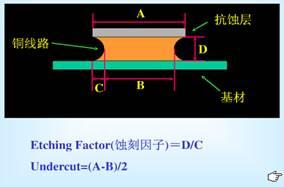 PCB印制板电路板线路板之通用方面常识