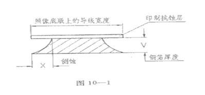 PCB印制板电路板线路板之通用方面常识