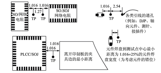 PCB测试点与测试孔的设计